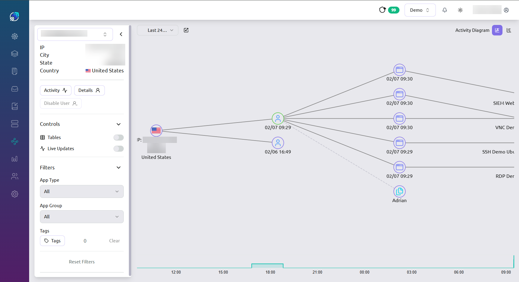 Hyperport access console screenshot